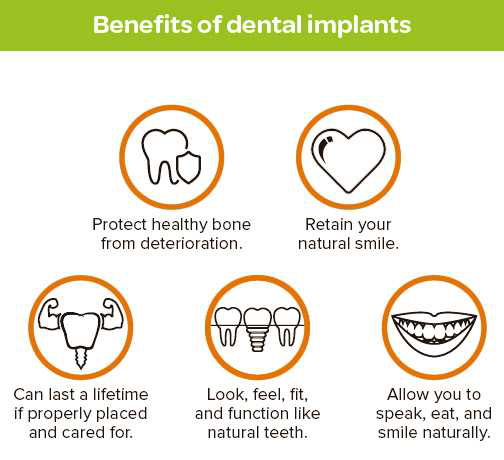 Dental Implant Cost in Gandhinagar