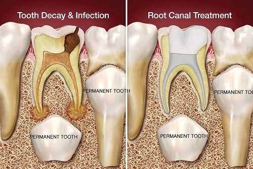 dental clinic in sargasan