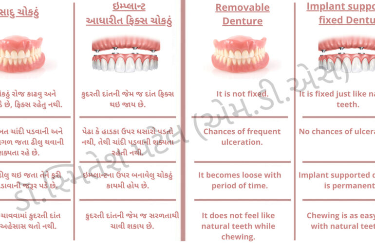 dental hospital in gandhinagar