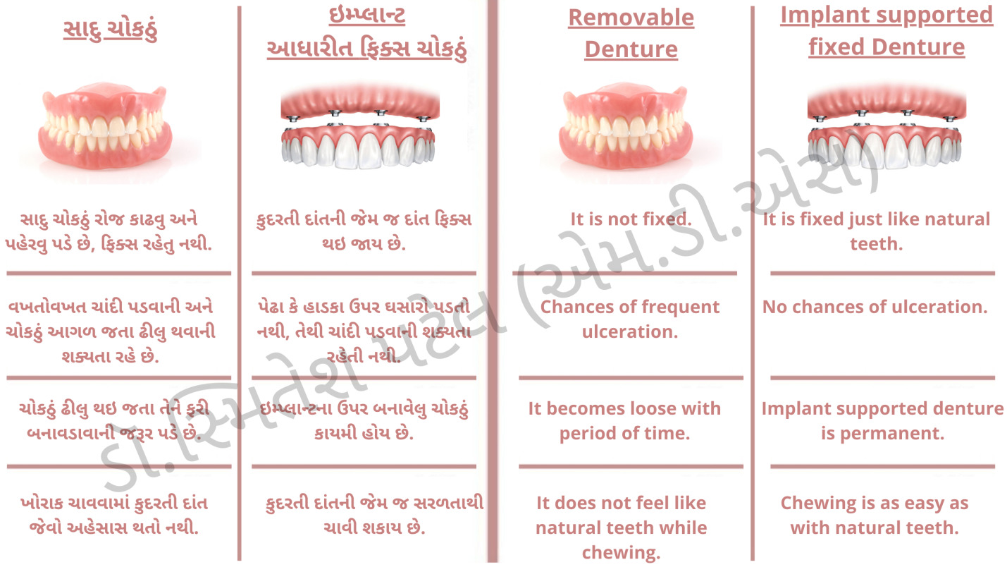 dental hospital in gandhinagar