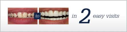 Cosmetic Dentistry in Gandhinagar